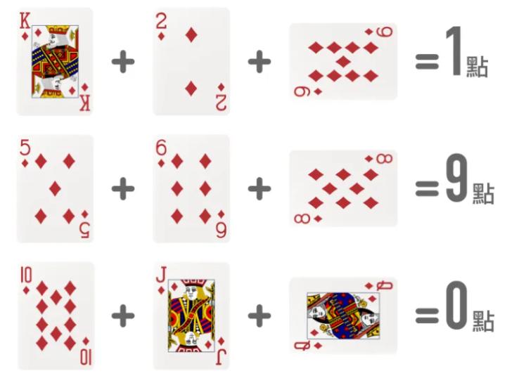 百家樂算牌範例.png